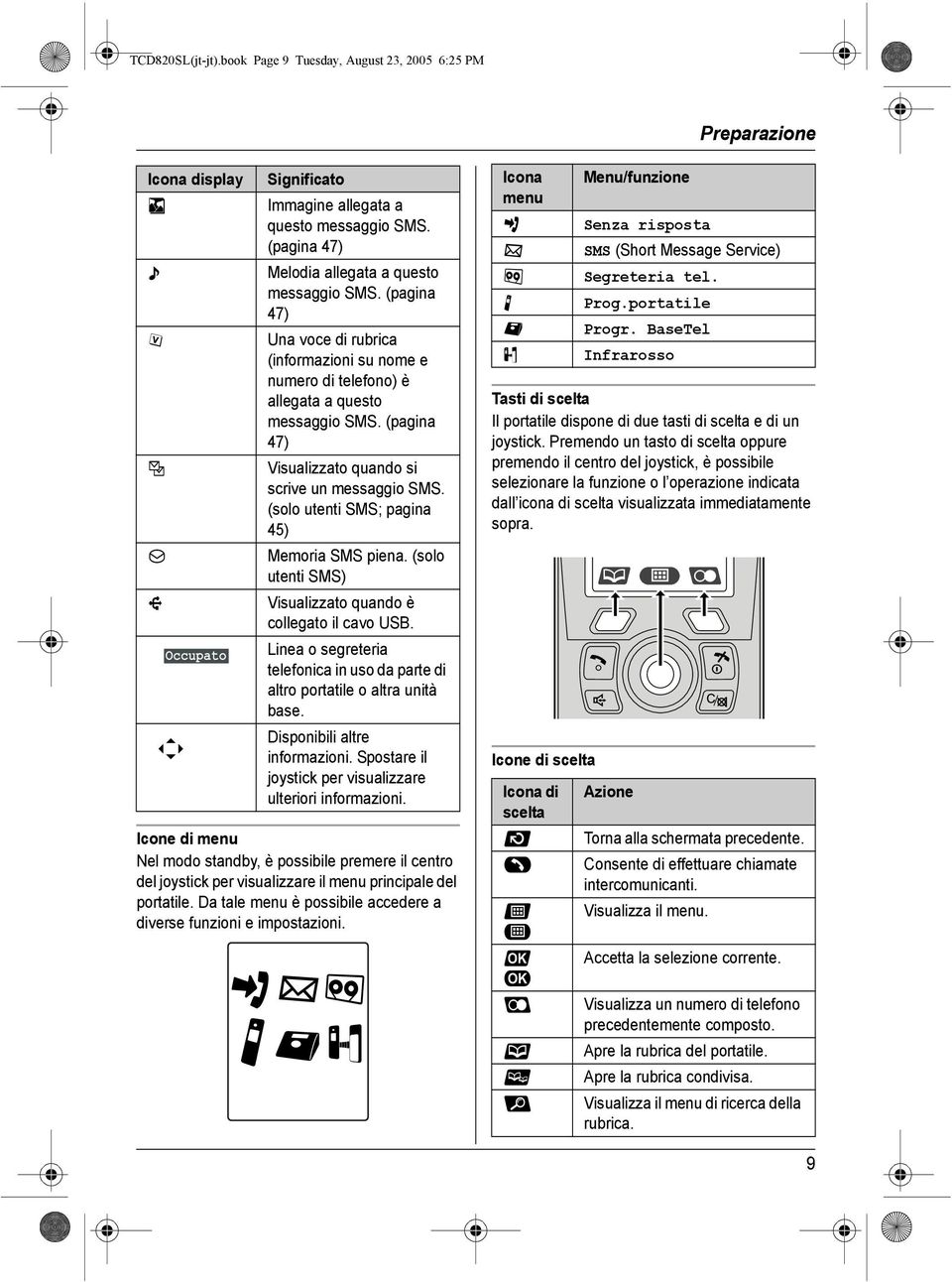 (pagina 47) j Visualizzato quando si scrive un messaggio SMS. (solo utenti SMS; pagina 45) m Memoria SMS piena. (solo utenti SMS) * Visualizzato quando è collegato il cavo USB.