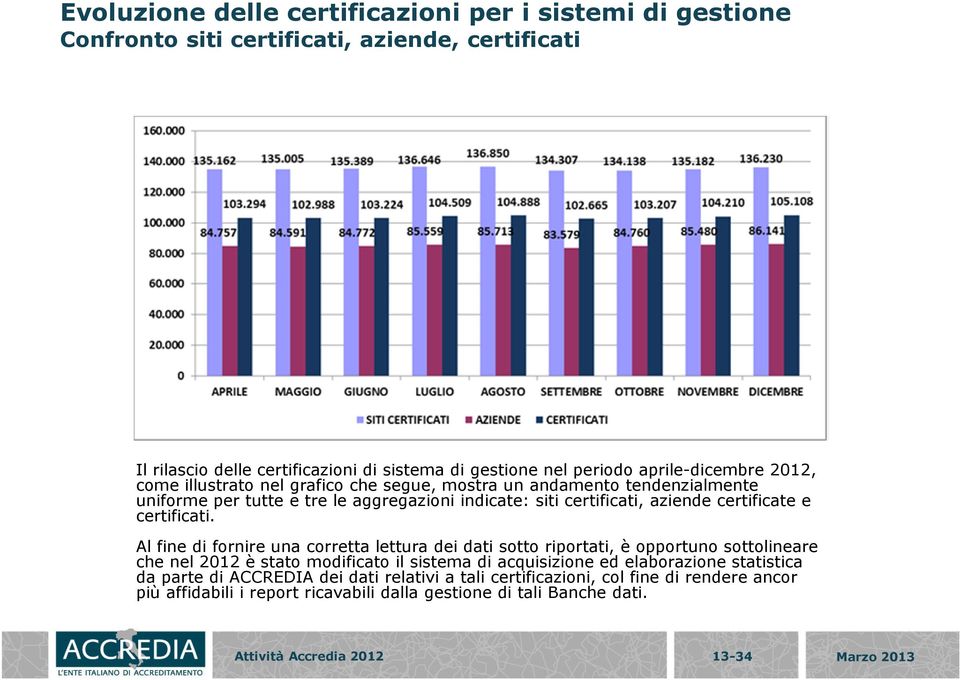 certificate e certificati.