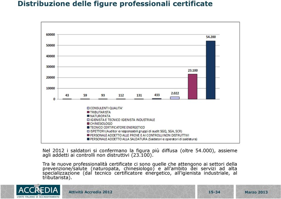 Tra le nuove professionalità certificate ci sono quelle che attengono ai settori della prevenzione/salute (naturopata,