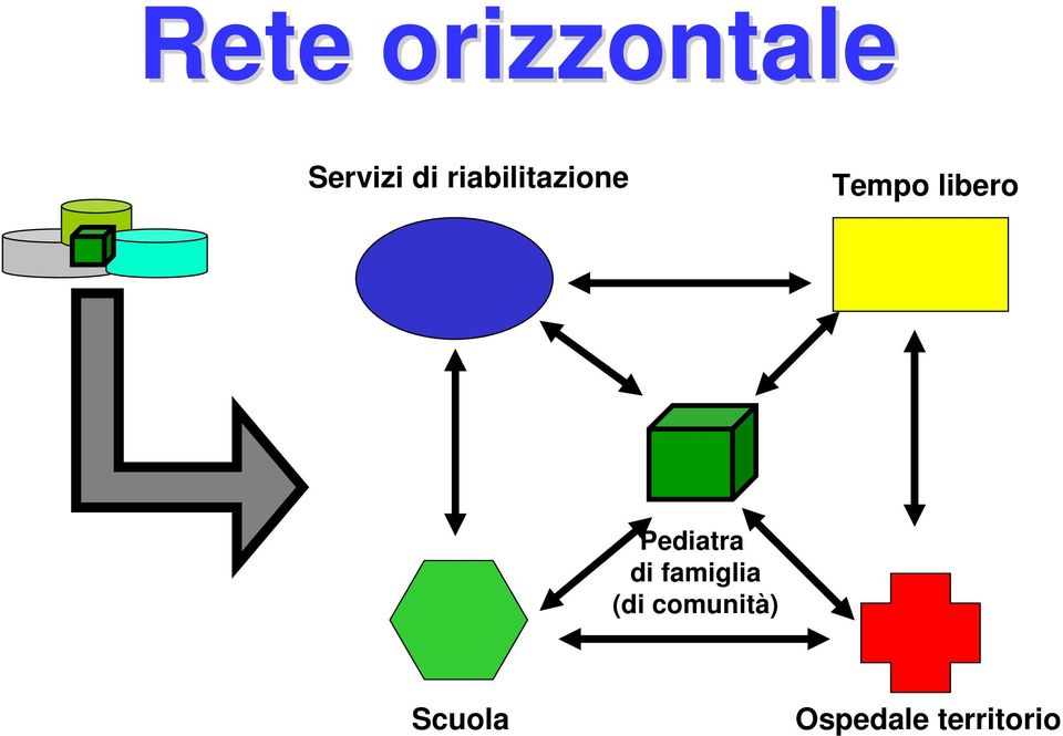 Pediatra di famiglia (di