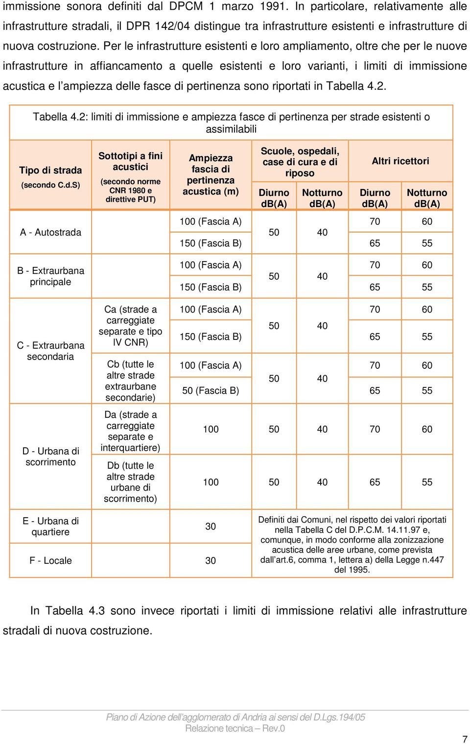 Per le infrastrutture esistenti e loro ampliamento, oltre che per le nuove infrastrutture in affiancamento a quelle esistenti e loro varianti, i limiti di immissione acustica e l ampiezza delle fasce