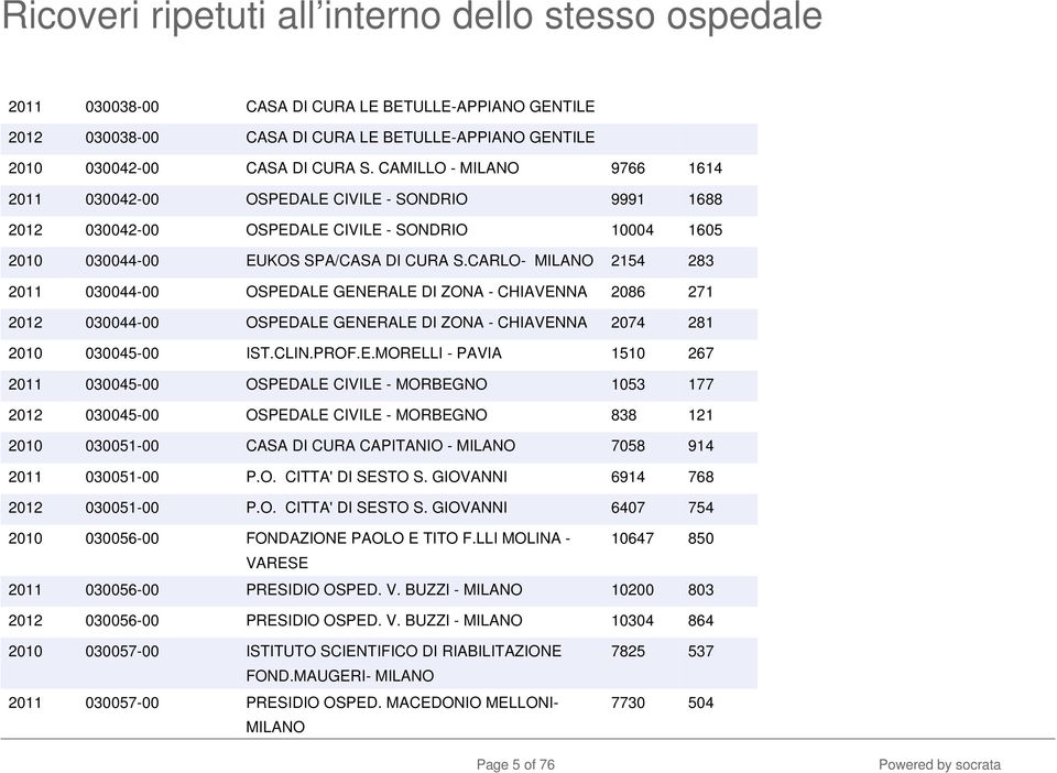 CARLO- MILANO 2154 283 2011 030044-00 OSPED