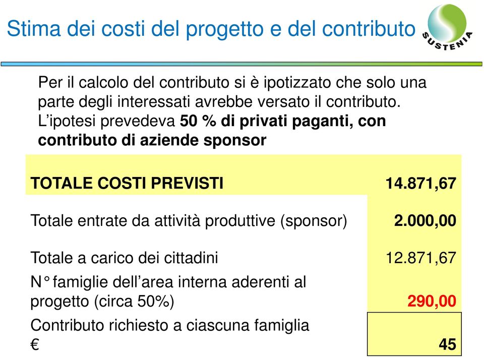 L ipotesi prevedeva 50 % di privati paganti, con contributo di aziende sponsor TOTALE COSTI PREVISTI 14.