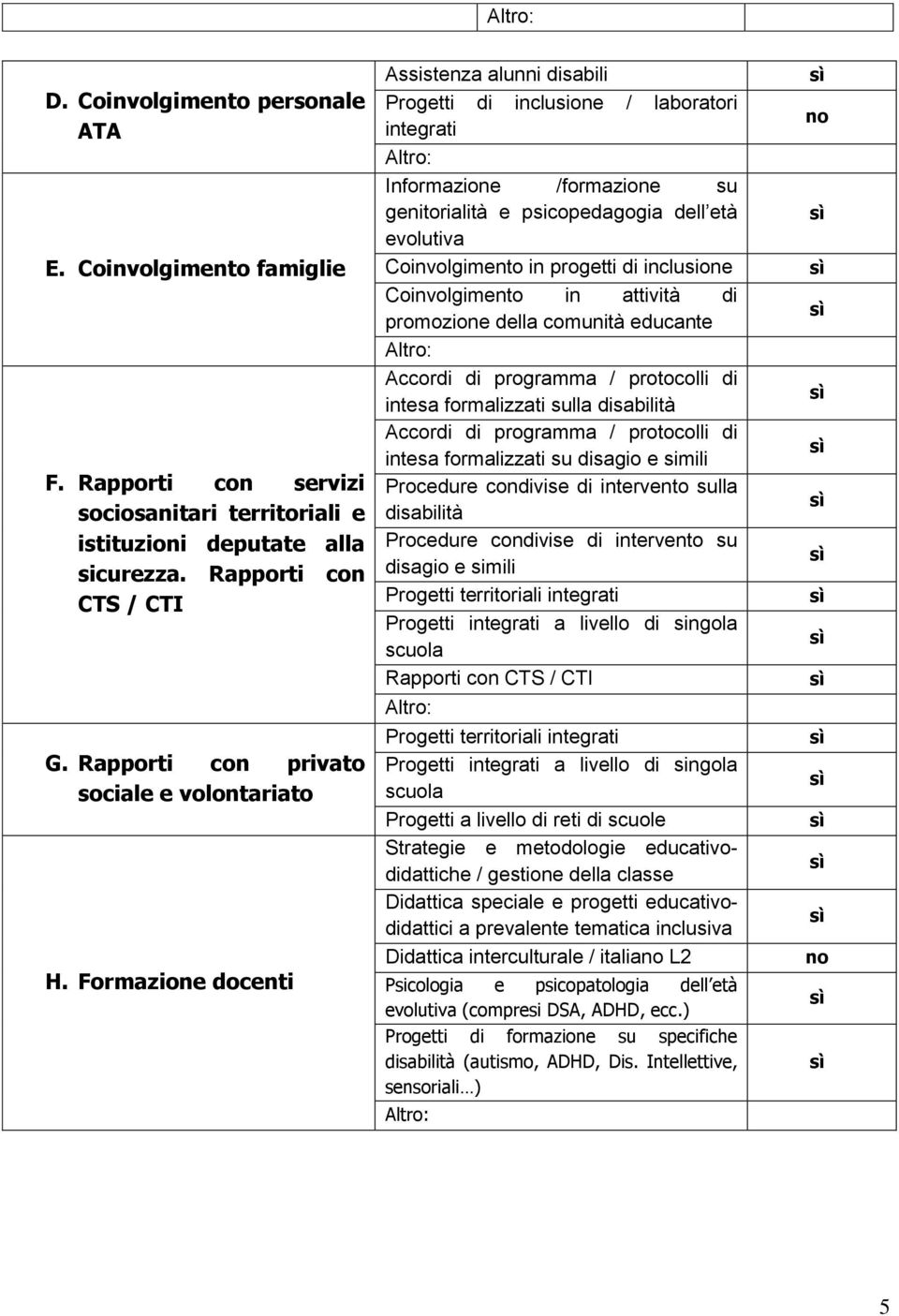 Formazione docenti Assistenza alunni disabili Progetti di inclusione / laboratori integrati Informazione /formazione su genitorialità e psicopedagogia dell età evolutiva Coinvolgimento in progetti di