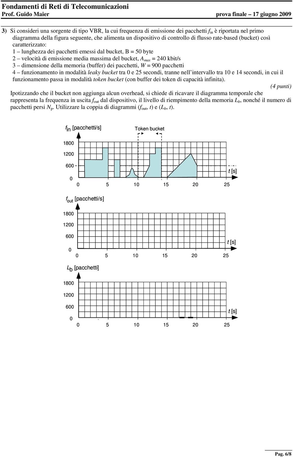 pacchetti, W = 9 pacchetti 4 funzionamento in modalità leaky bucket tra e 5 secondi, tranne nell intervallo tra e 4 secondi, in cui il funzionamento passa in modalità token bucket (con buffer dei