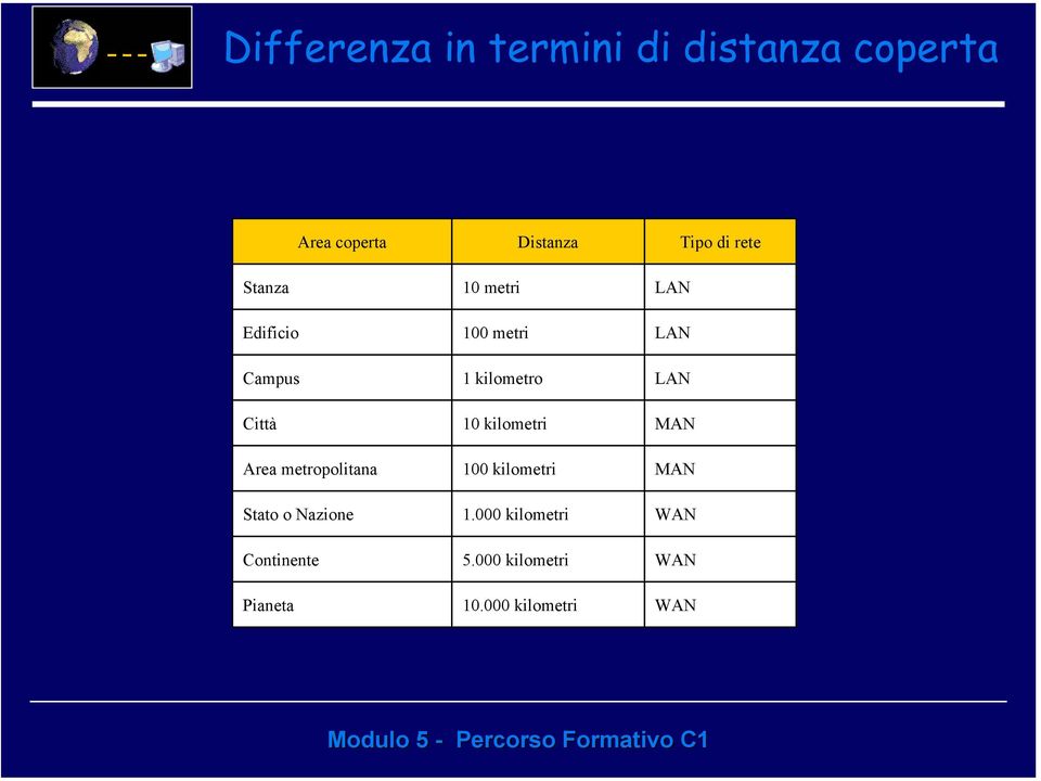 Continente Pianeta 10 metri 100 metri 1 kilometro 10 kilometri 100