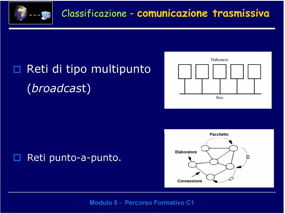multipunto (broadcast) Pacchetto