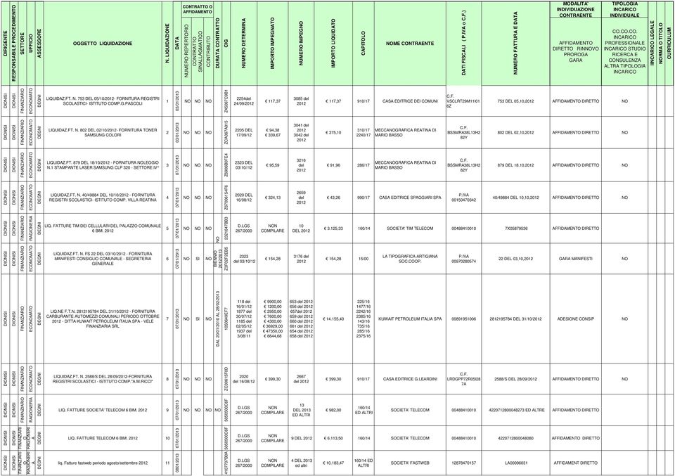 C.C. PRFESNLE STUDI RICERC E CNSULENZ LTR TIPLGI I LEGLE RM TITL ECMT LIQUIDZ.FT. N. 753 DEL 05/10/- FRNITUR REGISTRI SCLSTICI- ISTITUT CMP.G.PSCLI 1 03/01/ Z45067C9B1 2254del 24/09/ 117,37 3085 del 117,37 910/17 CS EDITRICE DEI CMUNI C.