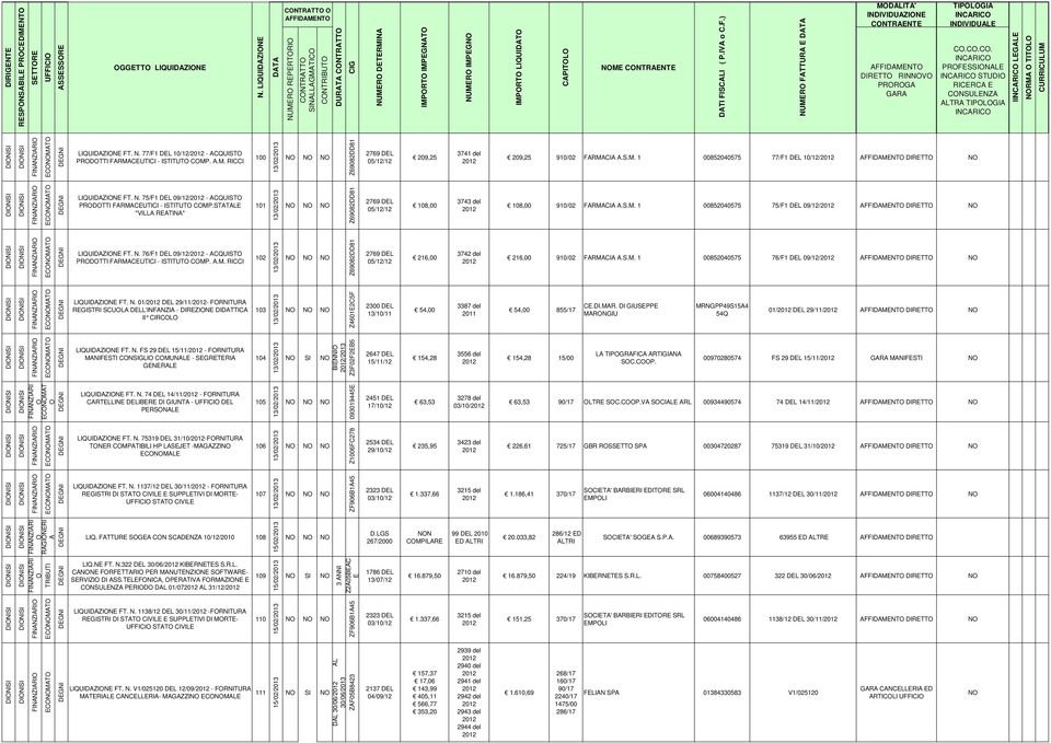 C.C. PRFESNLE STUDI RICERC E CNSULENZ LTR TIPLGI I LEGLE RM TITL ECMT LIQUIDZINE FT. N. 77/F1 DEL 10/12/ - CQUIST PRDTTI FRMCEUTICI - ISTITUT CMP..M. RICCI 1 13/02/ Z69082DD81 2769 DEL 05/12/12 209,25 3741 del 209,25 910/02 FRMCI.