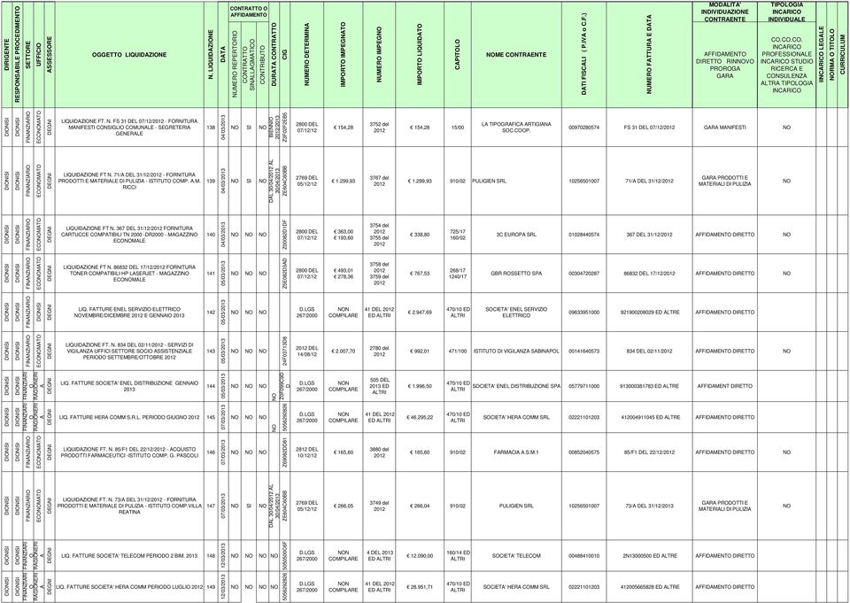 C.C. PRFESNLE STUDI RICERC E CNSULENZ LTR TIPLGI I LEGLE RM TITL ECMT LIQUIDZINE FT. N.