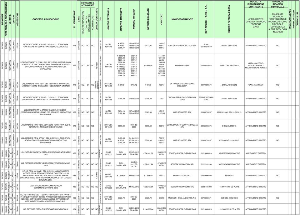 C.C. PRFESNLE STUDI RICERC E CNSULENZ LTR TIPLGI I LEGLE RM TITL ECMT LIQUIDZINE FT N.