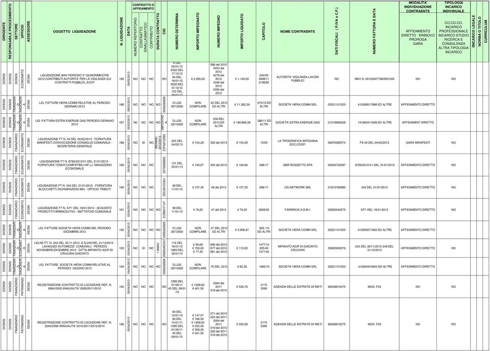 C.C. PRFESNLE STUDI RICERC E CNSULENZ LTR TIPLGI I LEGLE RM TITL ECMT LIQUIDZINE MV PERID 3 QUDRIMESTRE,CNTRIBUTI UTRIT' PER L VIGILNZ SUI CNTRTTI PUBBLICI_VCP 185 29/03/ 4 DEL 02/01/12 2452 DEL