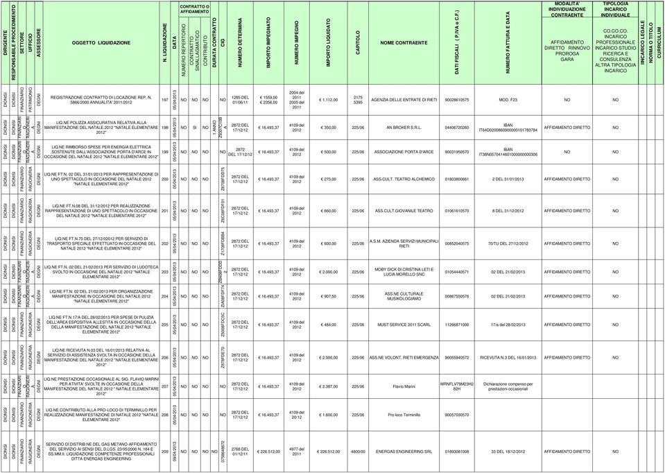 C.C. PRFESNLE STUDI RICERC E CNSULENZ LTR TIPLGI I LEGLE RM TITL PTRIMNI REGISTRZINE CNTRTT DI LCZINE REP. N. 5866/20 NNULIT' / 197 05/04/ 1285 DEL 01/06/11 1559, 2356, 24 del 25 del 1.