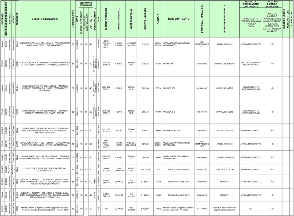 C.C. PRFESNLE STUDI RICERC E CNSULENZ LTR TIPLGI I LEGLE RM TITL ECMT LIQUIDZINE FT. N.