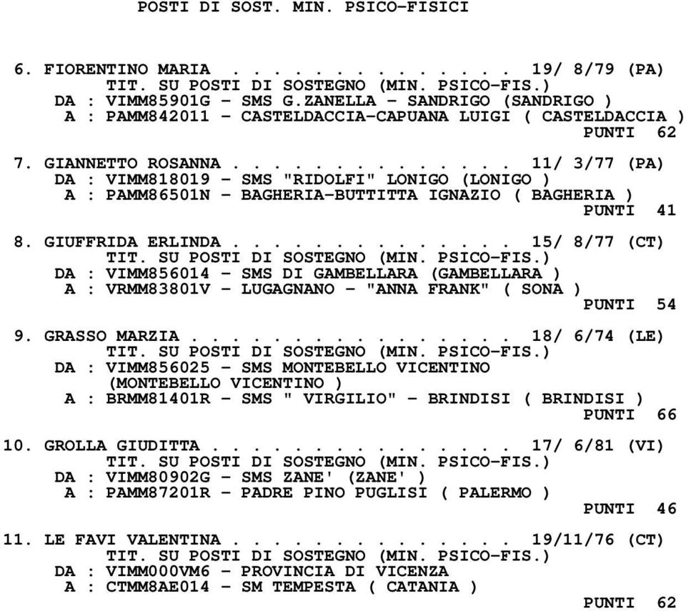 ............. 11/ 3/77 (PA) DA : VIMM818019 - SMS "RIDOLFI" LONIGO (LONIGO ) A : PAMM86501N - BAGHERIA-BUTTITTA IGNAZIO ( BAGHERIA ) PUNTI 41 8. GIUFFRIDA ERLINDA.