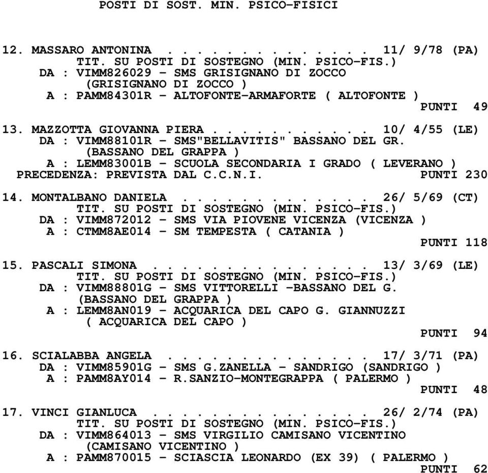 (BASSANO DEL GRAPPA ) A : LEMM83001B - SCUOLA SECONDARIA I GRADO ( LEVERANO ) PRECEDENZA: PREVISTA DAL C.C.N.I. PUNTI 230 14. MONTALBANO DANIELA.