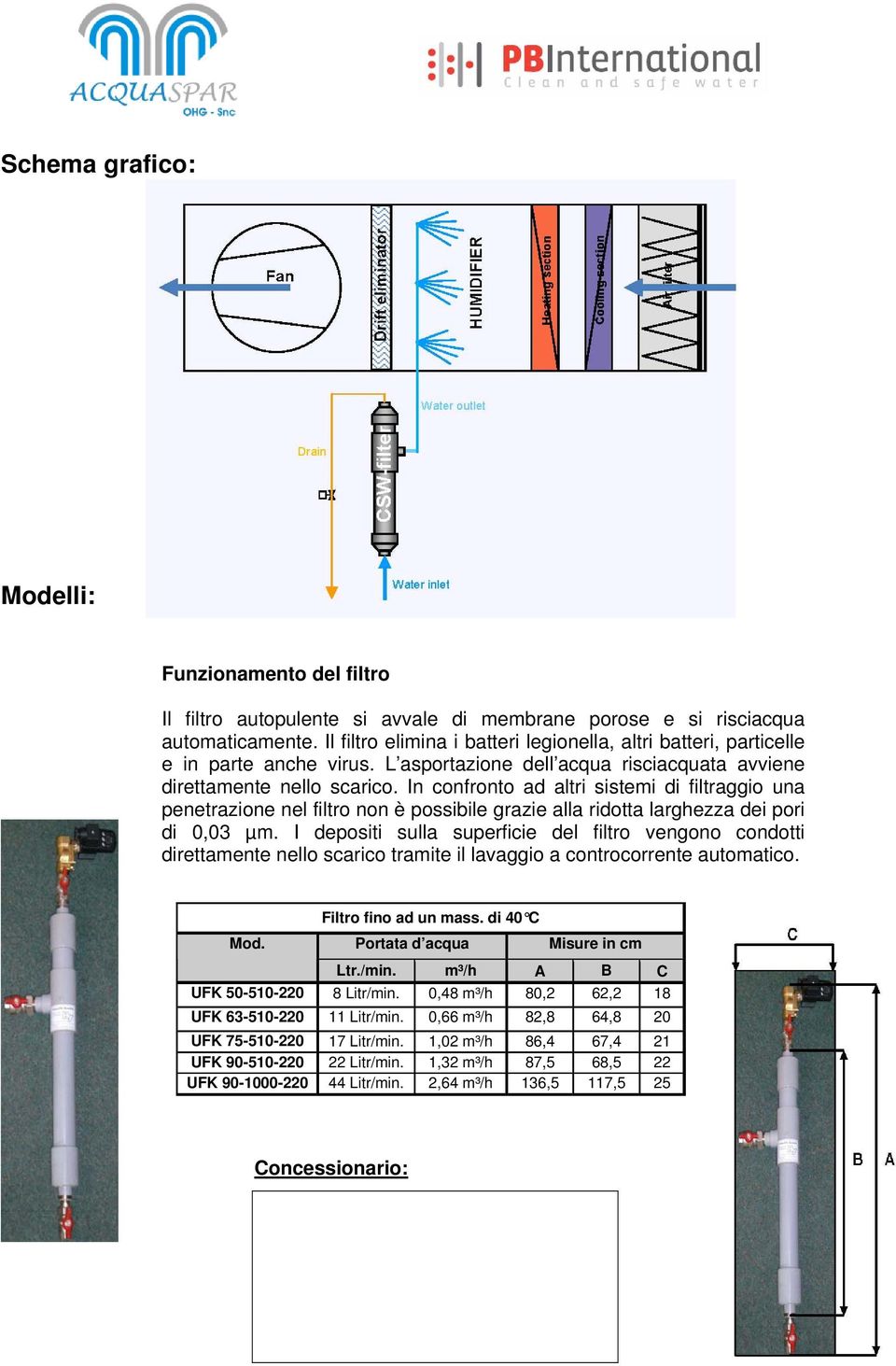 In confronto ad altri sistemi di filtraggio una penetrazione nel filtro non è possibile grazie alla ridotta larghezza dei pori di 0,03 µm.