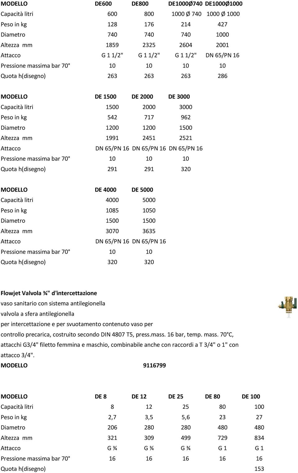 Altezza mm 1991 2451 2521 Attacco DN 65/PN 16 DN 65/PN 16 DN 65/PN 16 Pressione massima bar 70 10 10 10 Quota h(disegno) 291 291 320 MODELLO DE 4000 DE 5000 Capacità litri 4000 5000 Peso in kg 1085