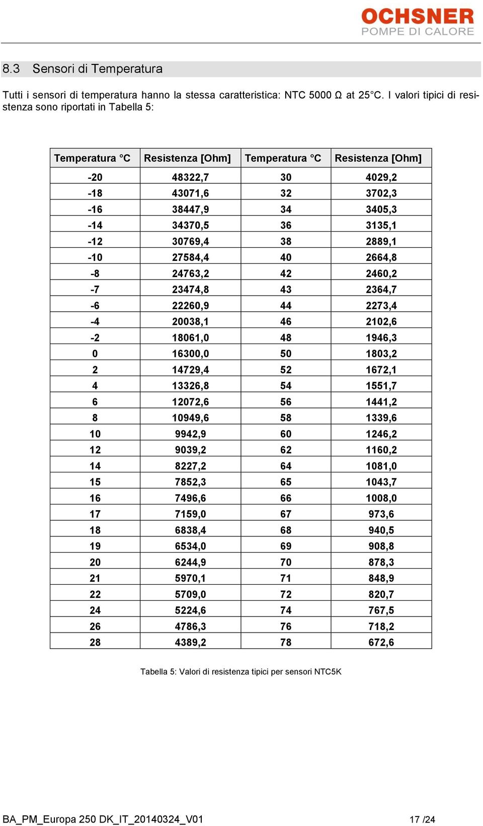 3135,1-12 30769,4 38 2889,1-10 27584,4 40 2664,8-8 24763,2 42 2460,2-7 23474,8 43 2364,7-6 22260,9 44 2273,4-4 20038,1 46 2102,6-2 18061,0 48 1946,3 0 16300,0 50 1803,2 2 14729,4 52 1672,1 4 13326,8