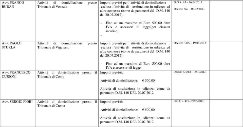 FRANCESCO CURIONI il Tribunale di Como Importi previsti: Attività di domiciliazione: 500,00 Decreto n.