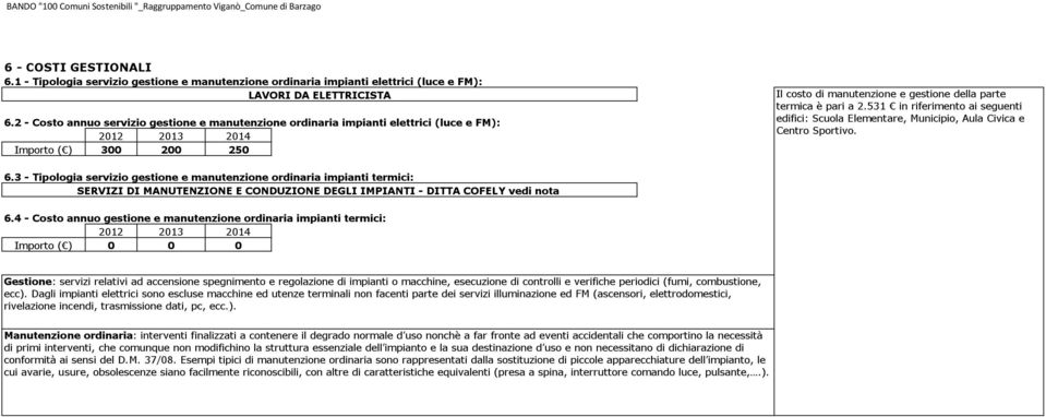 31 in riferimento ai seguenti edifici: Scuola Elementare, Municipio, Aula Civica e Centro Sportivo. 6.