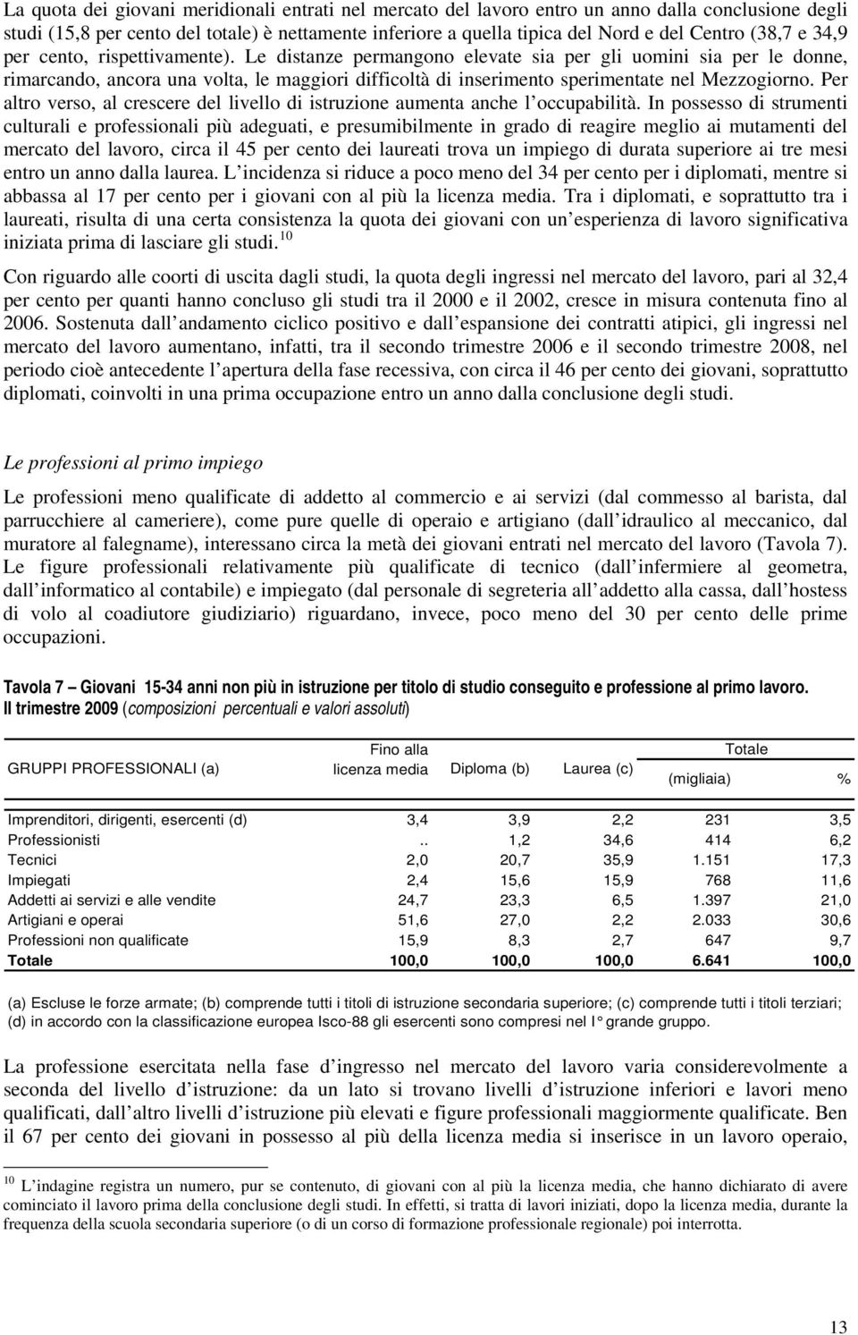 Le distanze permangono elevate sia per gli uomini sia per le donne, rimarcando, ancora una volta, le maggiori difficoltà di inserimento sperimentate nel Mezzogiorno.