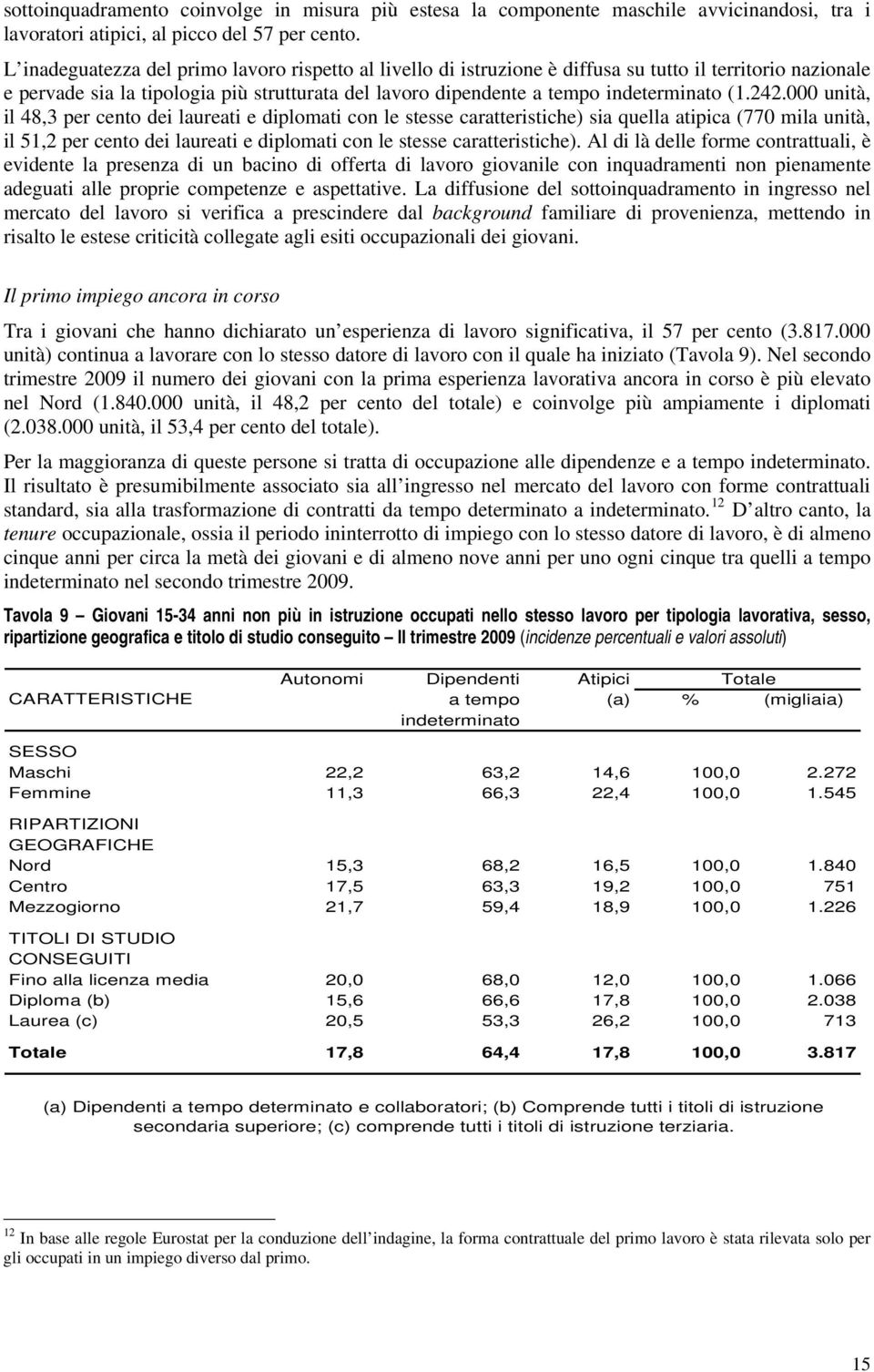 242.000 unità, il 48,3 per cento dei laureati e diplomati con le stesse caratteristiche) sia quella atipica (770 mila unità, il 51,2 per cento dei laureati e diplomati con le stesse caratteristiche).