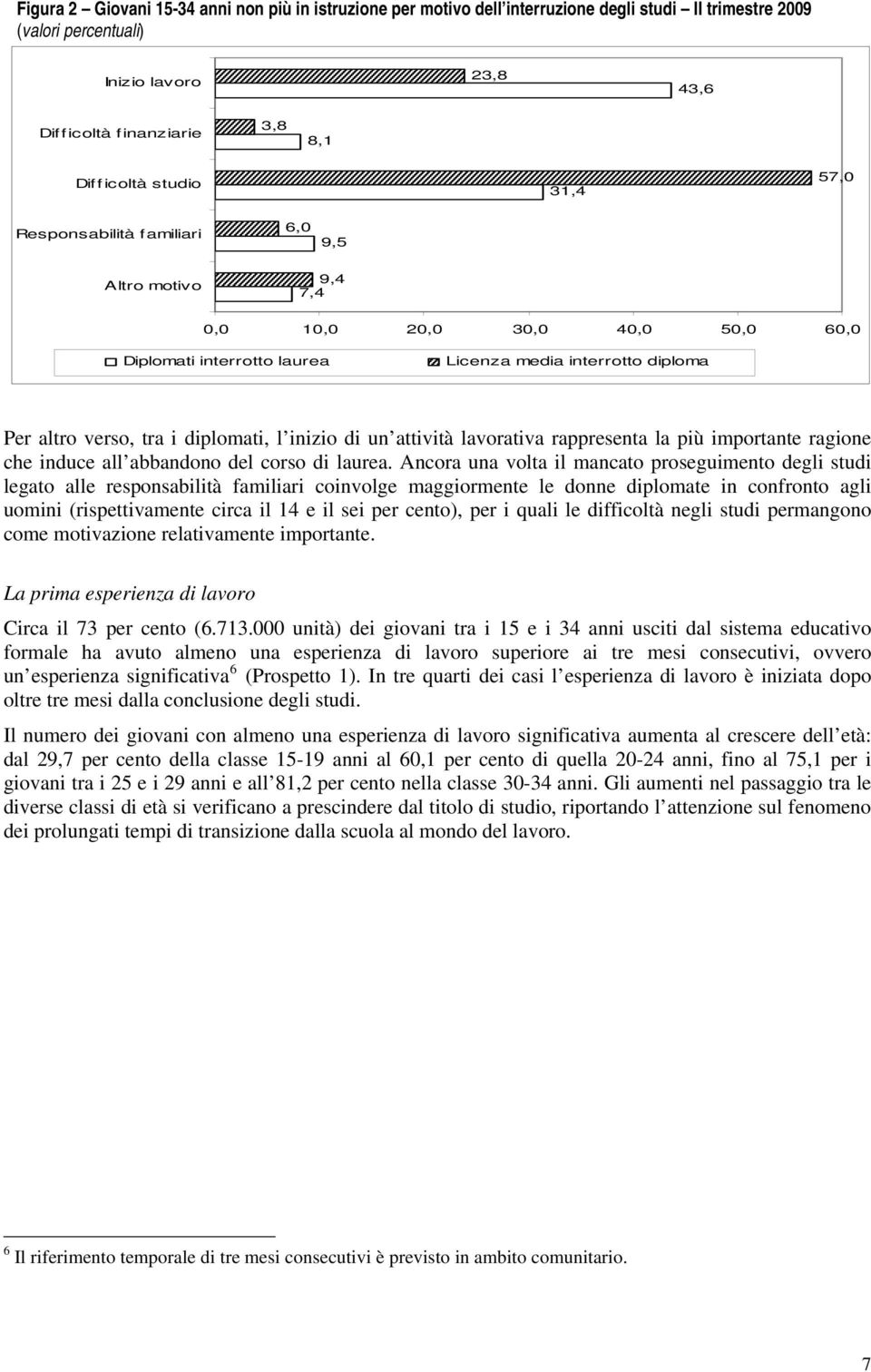 l inizio di un attività lavorativa rappresenta la più importante ragione che induce all abbandono del corso di laurea.