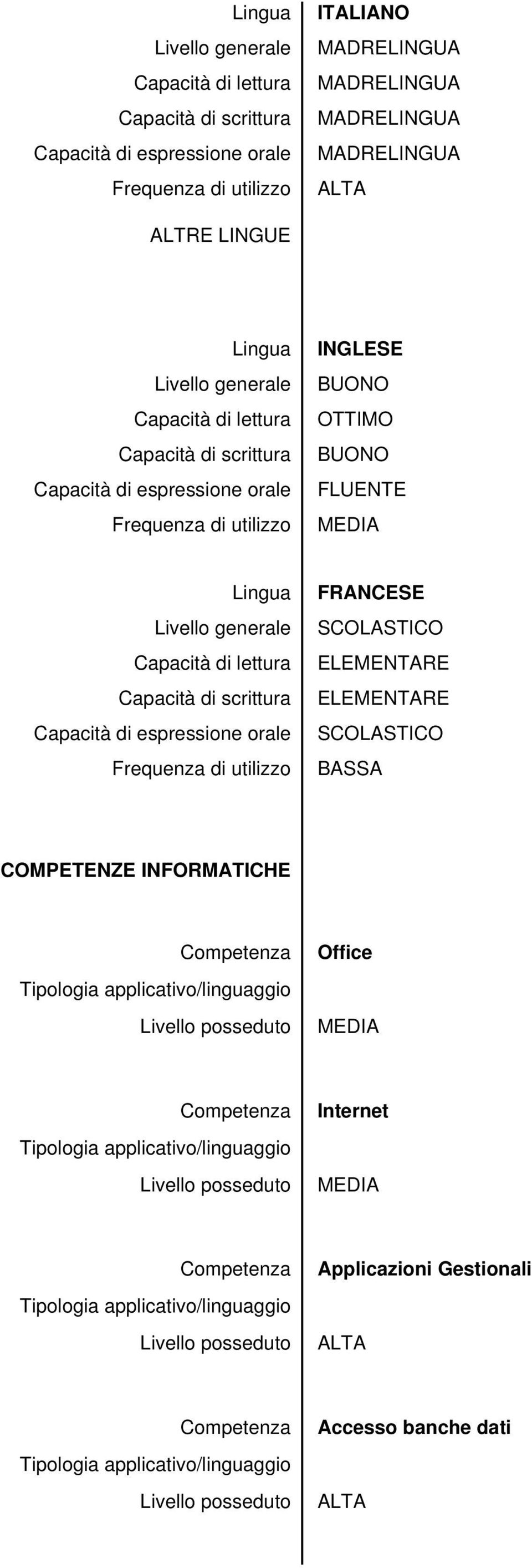 Capacità di scrittura Capacità di espressione orale Frequenza di utilizzo FRANCESE SCOLASTICO ELEMENTARE ELEMENTARE SCOLASTICO BASSA COMPETENZE INFORMATICHE Tipologia applicativo/linguaggio Livello