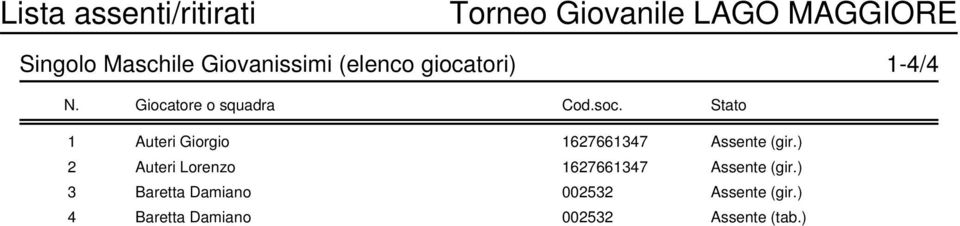 Stato 1 Auteri Giorgio 1627661347 Assente (gir.