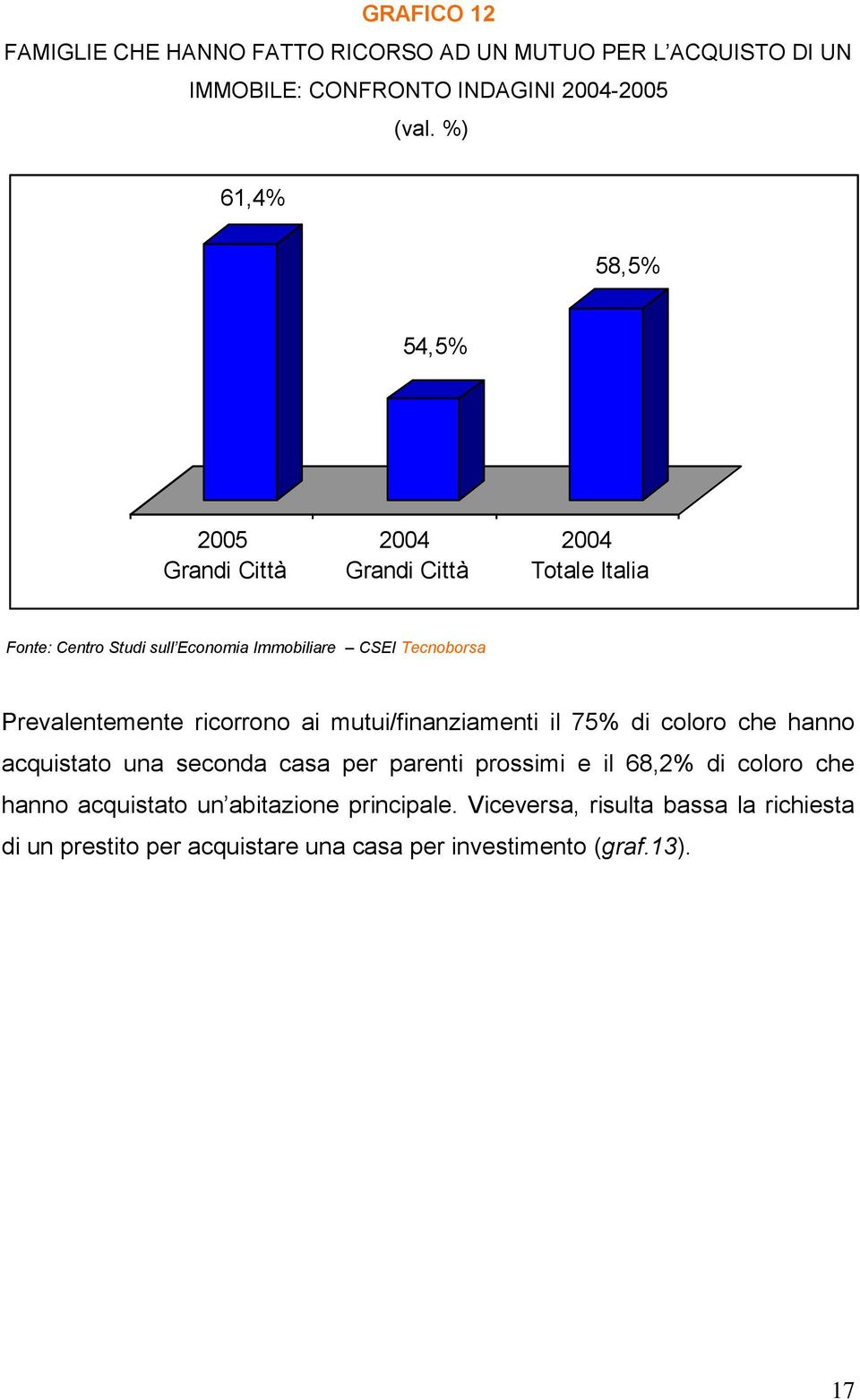 di coloro che hanno acquistato una seconda casa per parenti prossimi e il 68,2% di coloro che hanno acquistato un