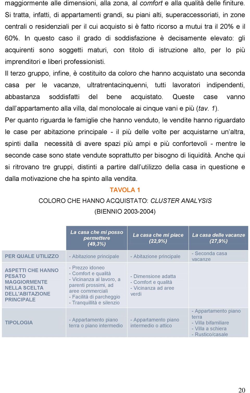 In questo caso il grado di soddisfazione è decisamente elevato: gli acquirenti sono soggetti maturi, con titolo di istruzione alto, per lo più imprenditori e liberi professionisti.