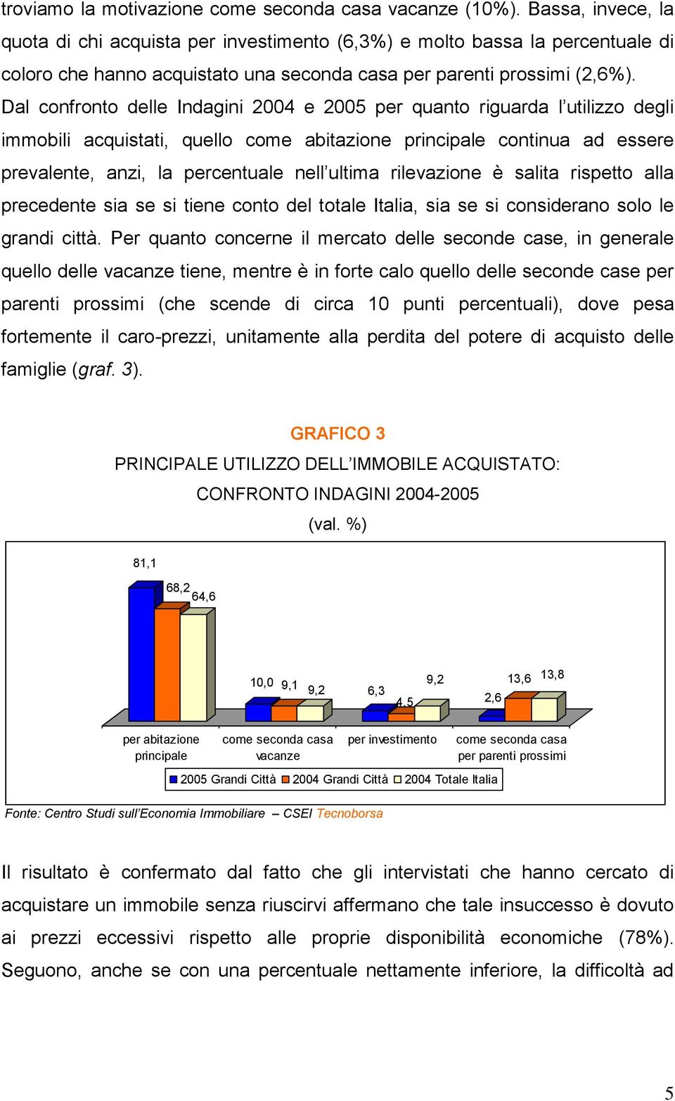 Dal confronto delle Indagini 2004 e 2005 per quanto riguarda l utilizzo degli immobili acquistati, quello come abitazione principale continua ad essere prevalente, anzi, la percentuale nell ultima