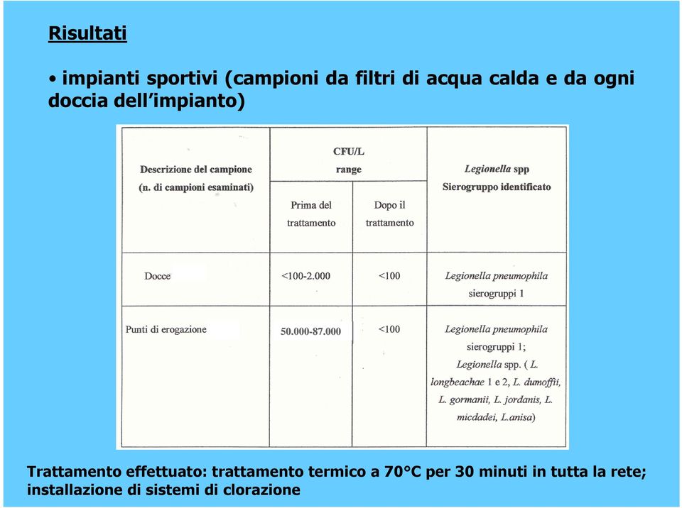 000 Trattamento effettuato: trattamento termico a 70 C