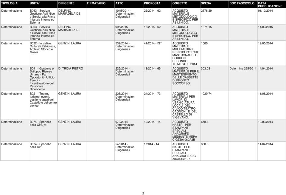 1045/2014-995/2015 - GENZINI LAURA 532/2014 - DI TROIA PIETRO 225/2014 - GENZINI LAURA 226/2014 - GENZINI LAURA 973/2014 - GENZINI LAURA 54/2014-22/2014-62 ACQUISTO METODOLOGICO E SPECIFICO PER ASILI