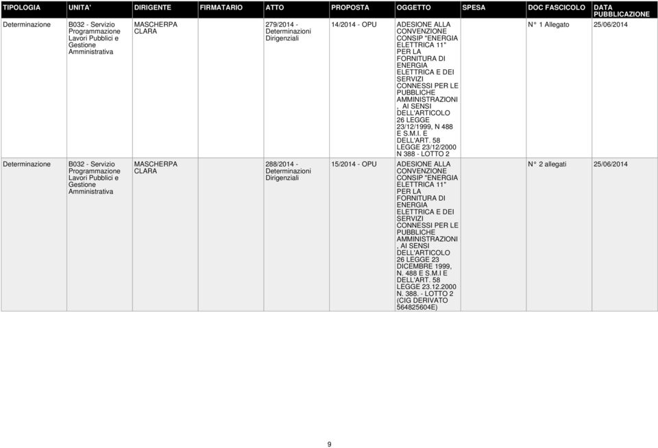 58 LEGGE 23/12/2000 N 388 - LOTTO 2 15/2014 - OPU ADESIONE ALLA CONSIP "ENERGIA ELETTRICA 11" PER LA FORNITURA DI ENERGIA ELETTRICA E DEI SERVIZI CONNESSI PER LE PUBBLICHE
