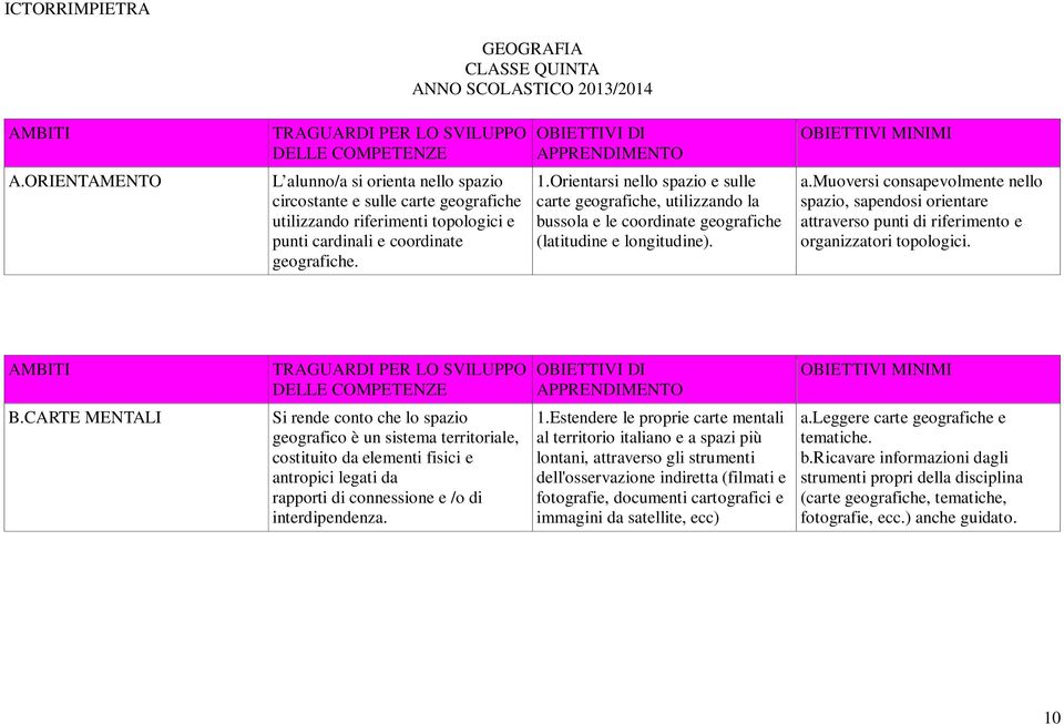 Orientarsi nello spazio e sulle carte geografiche, utilizzando la bussola e le coordinate geografiche (latitudine e longitudine). a.