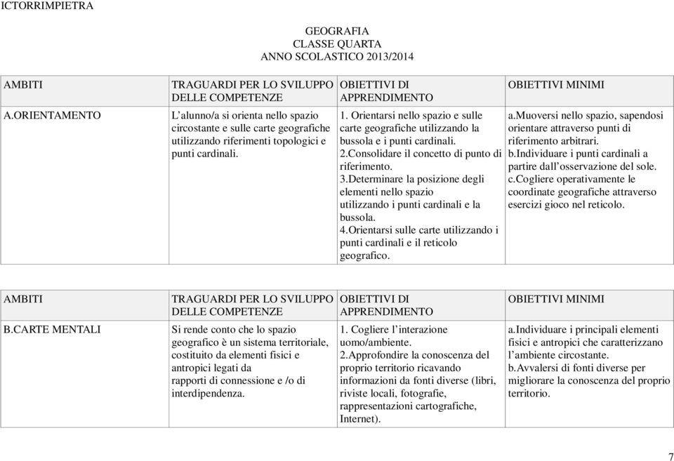 Orientarsi nello spazio e sulle carte geografiche utilizzando la bussola e i punti cardinali. 2.Consolidare il concetto di punto di riferimento. 3.