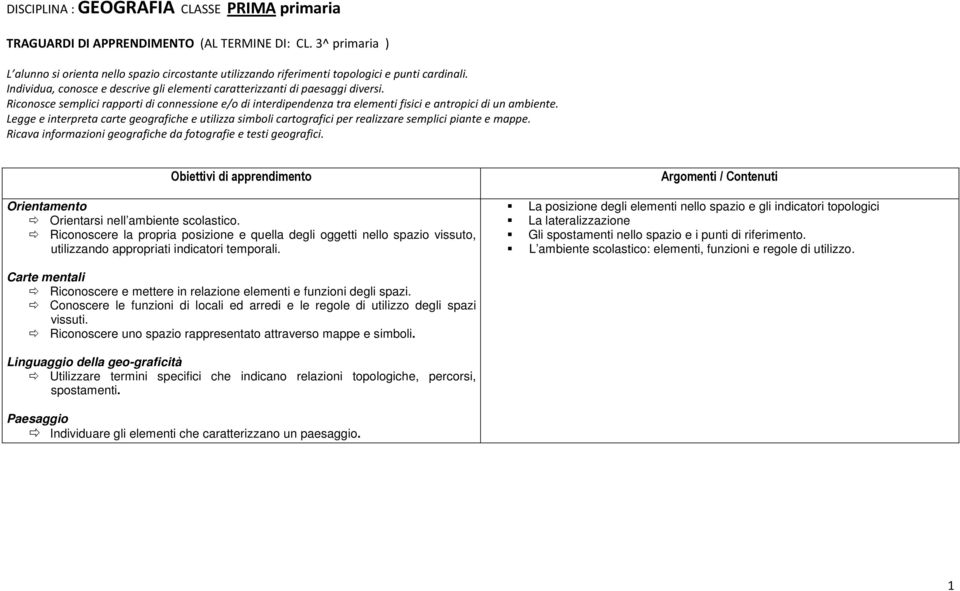 Riconosce semplici rapporti di connessione e/o di interdipendenza tra elementi fisici e antropici di un ambiente.