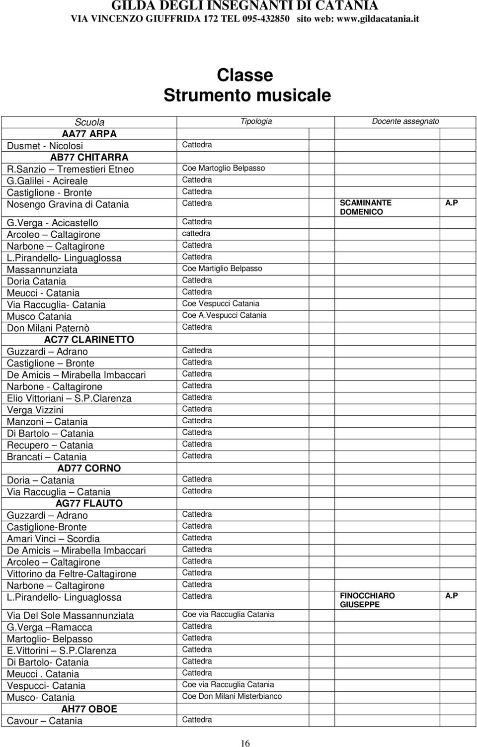 Galilei - Acireale Castiglione - Bronte Nosengo Gravina di Catania SCAMINANTE OMENICO G.Verga - Acicastello Arcoleo Caltagirone cattedra Narbone Caltagirone L.