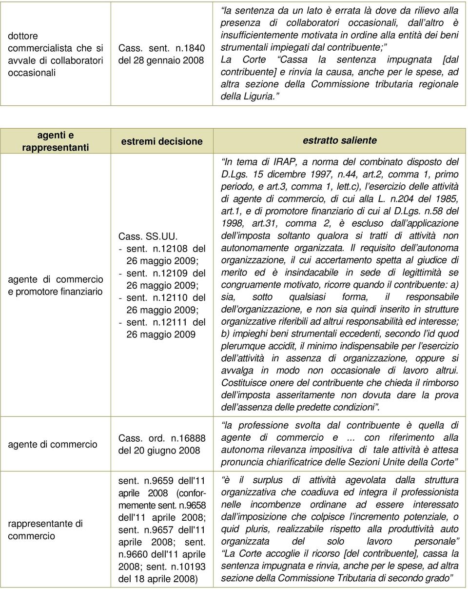 strumentali impiegati dal contribuente; La Corte Cassa la sentenza impugnata [dal contribuente] e rinvia la causa, anche per le spese, ad altra sezione della Commissione tributaria regionale della