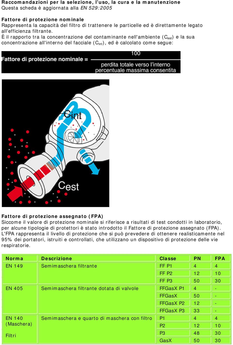 È il rapporto tra la concentrazione del contaminante nell'ambiente (C est ) e la sua concentrazione all'interno del facciale (C int ), ed è calcolato come segue: Fattore di protezione assegnato (FPA)