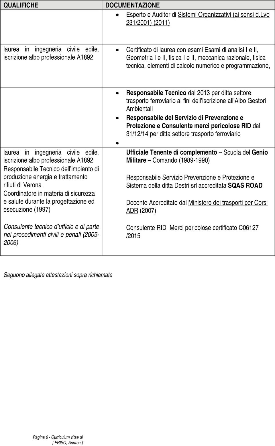 razionale, fisica tecnica, elementi di calcolo numerico e programmazione, laurea in ingegneria civile edile, iscrizione albo professionale A1892 Responsabile Tecnico dell impianto di produzione