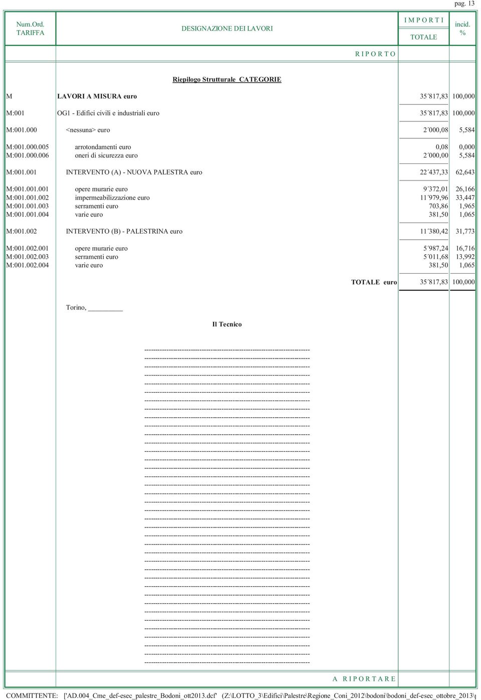 001 INTERVENTO (A) - NUOVA PALESTRA euro 22 437,33 62,643 M:001.001.001 opere murarie euro 9 372,01 26,166 M:001.001.002 impermeabilizzazione euro 11 979,96 33,447 M:001.001.003 serramenti euro 703,86 1,965 M:001.