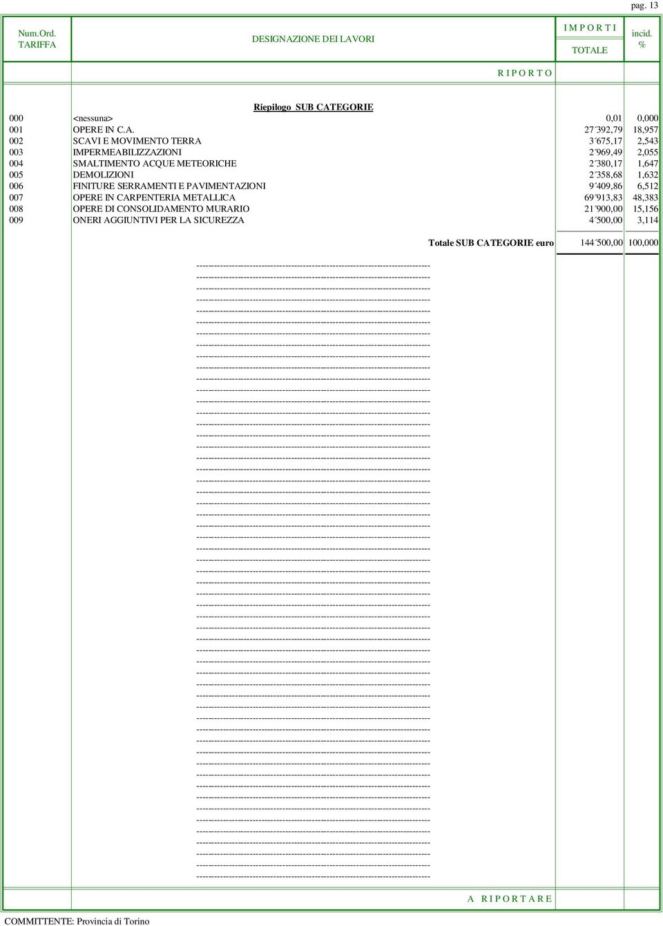 EGORIE 000 <nessuna> 0,01 0,000 001 OPERE IN C.A.