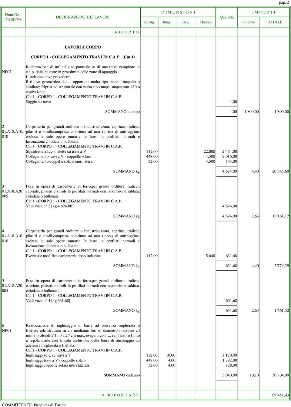 Cat 1 - CORPO 1 - COLLEGAMENTO TRAVI IN C.A.P. Saggio su trave 1,00 SOMMANO a corpo 1,00 1 800,00 1 800,00 2 Carpenteria per grandi orditure o industrializzata, capriate, tralicci, 01.A18.A10.