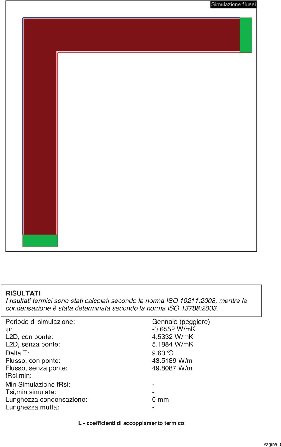 5332 W/mK L2D, senza ponte: 5.1884 W/mK Delta T: 9.60 C Flusso, con ponte: 43.5189 W/m Flusso, senza ponte: 49.