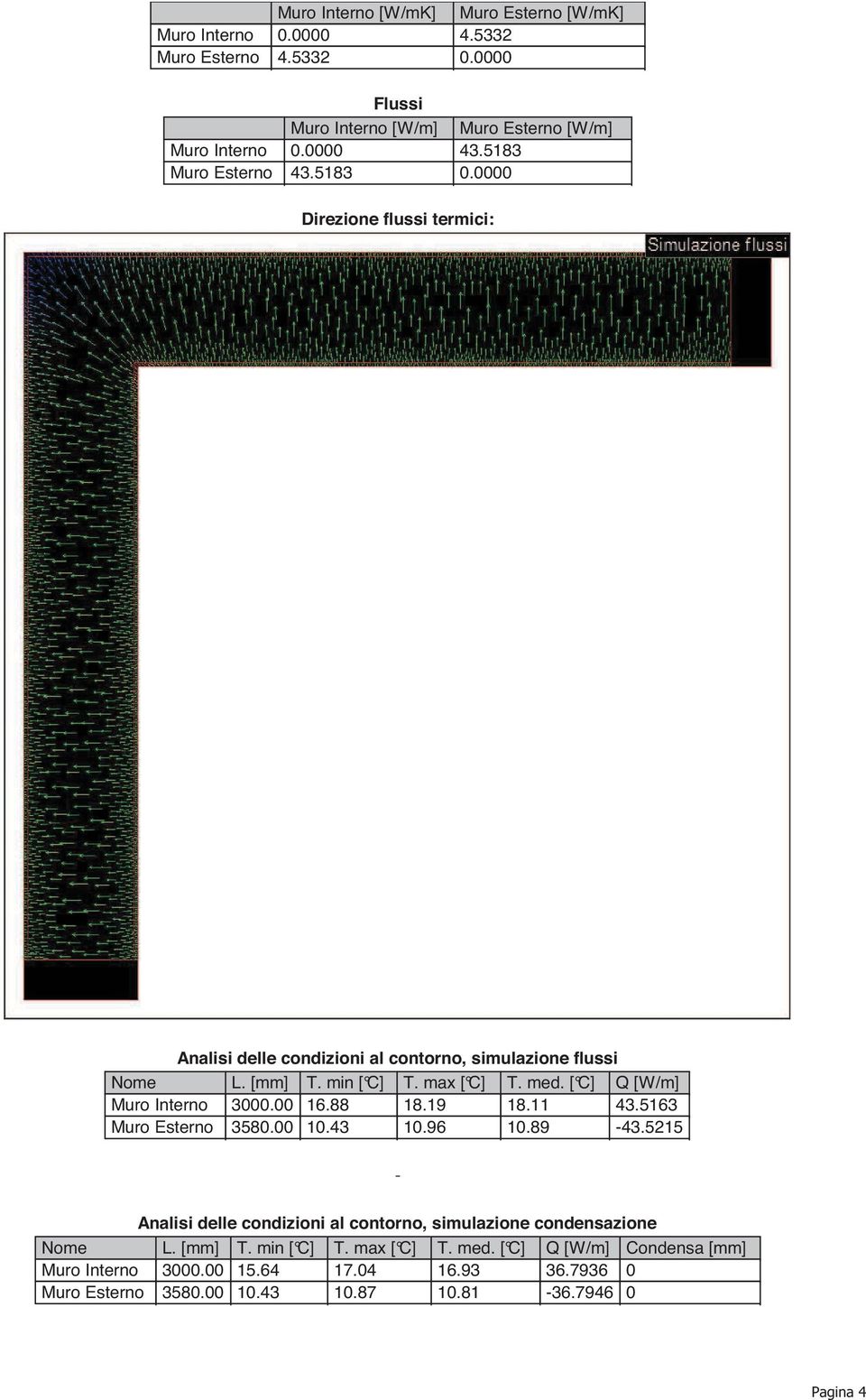 [ C] Q [W/m] Muro Interno 3000.00 16.88 18.19 18.11 43.5163 Muro Esterno 3580.00 10.43 10.96 10.89-43.