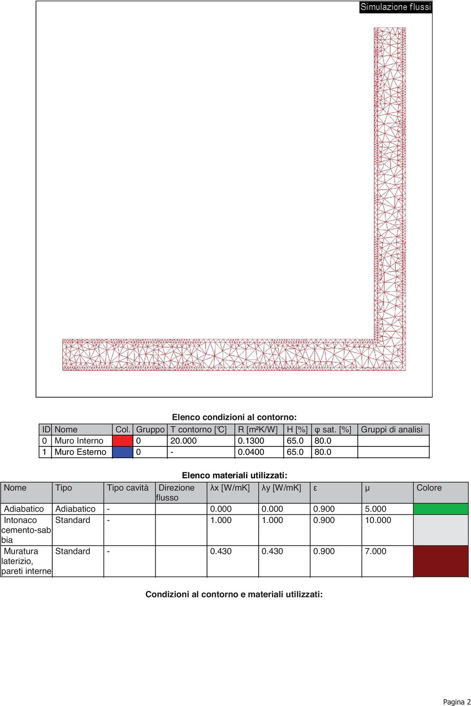 0 1 Muro Esterno 0-0.0400 65.0 80.