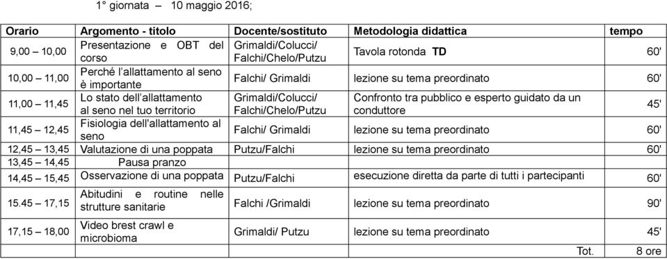 11,45 12,45 Fisiologia dell'allattamento al seno Falchi/ Grimaldi lezione su tema preordinato 60' 12,45 13,45 Valutazione di una poppata Putzu/Falchi lezione su tema preordinato 60' 13,45 14,45 Pausa